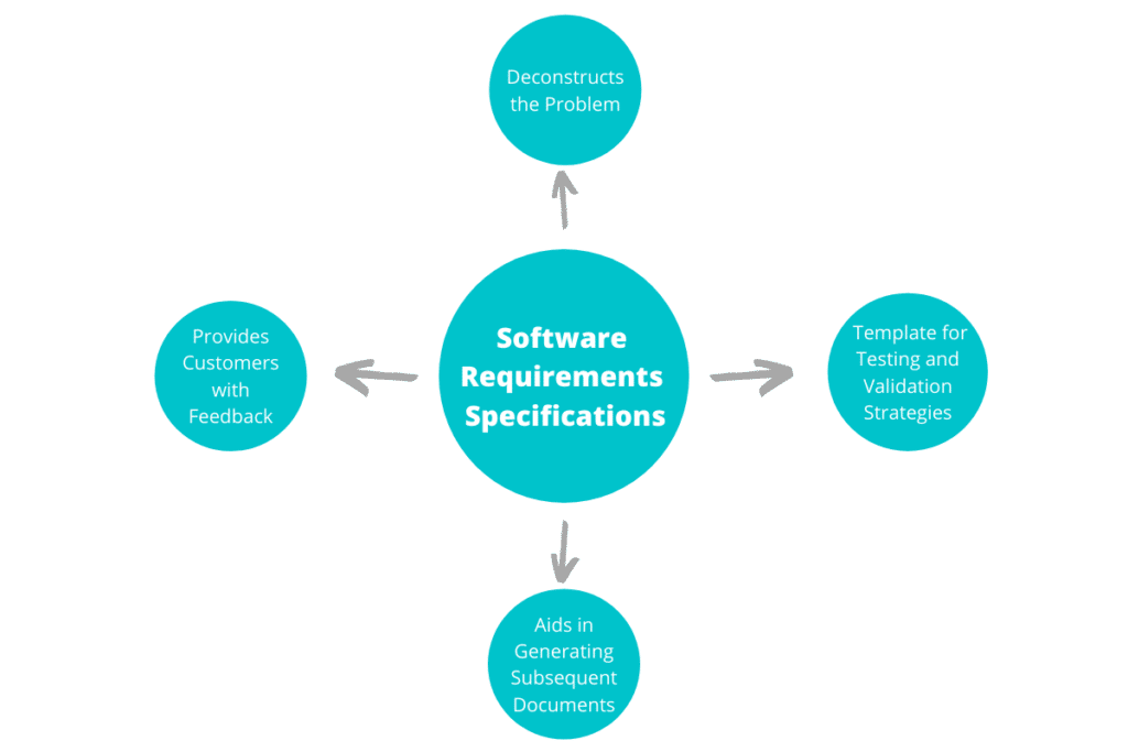 Software Requirements Specifications
