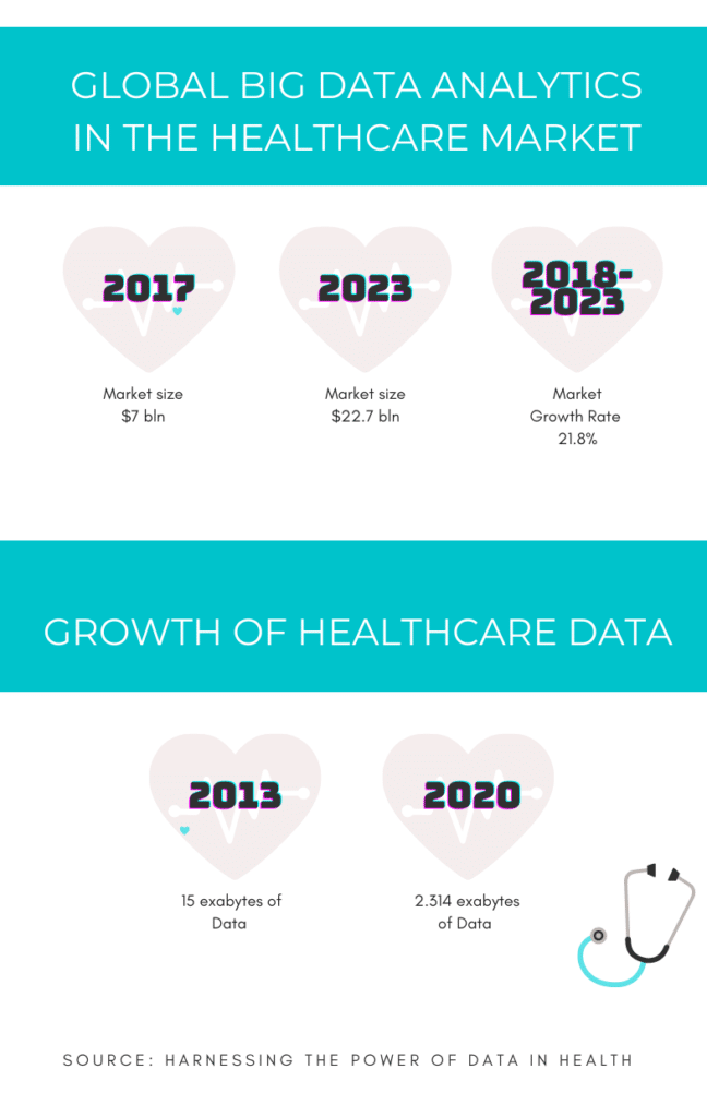 Big Data in Healthcare 
