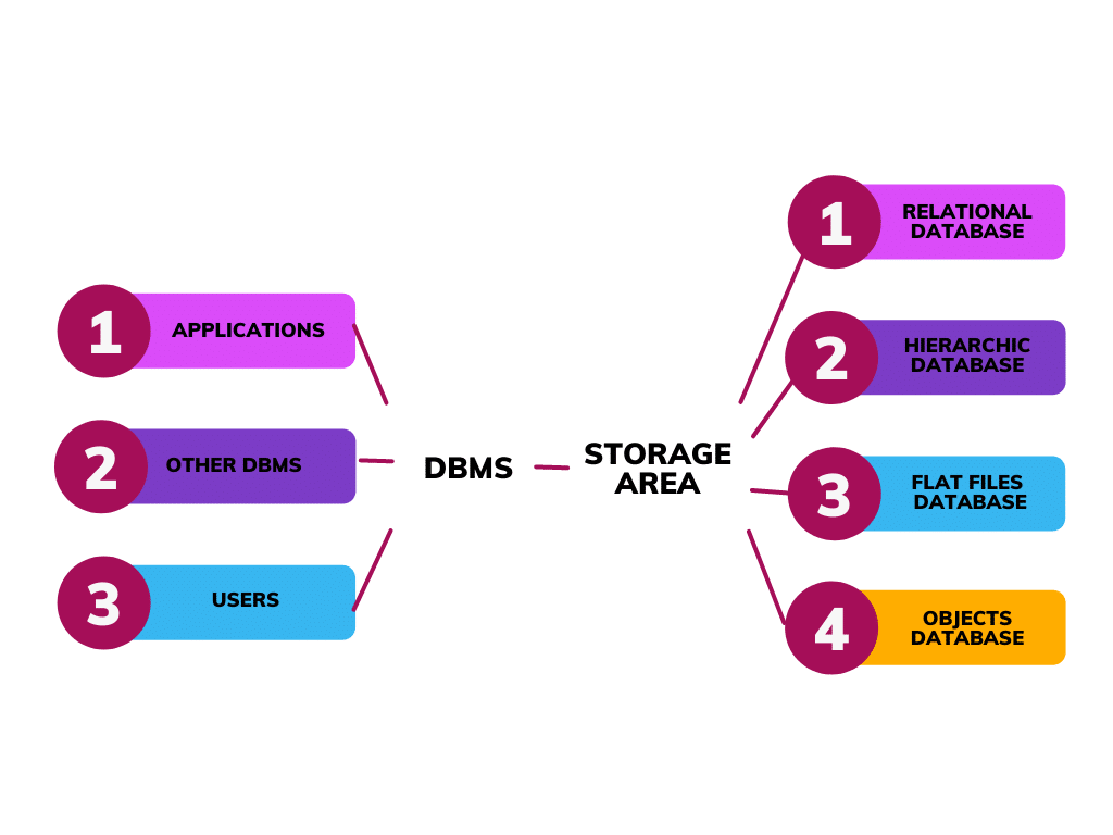 postgresql-vs-oracle-difference-in-costs-ease-of-use-functionality