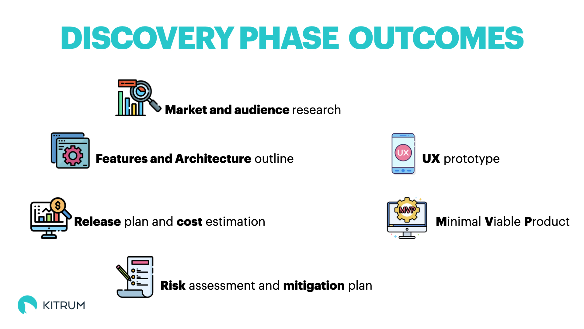 How The Discovery Phase Can Help To Build A Successful Project, Avoid Delays And Overspend - KITRUM