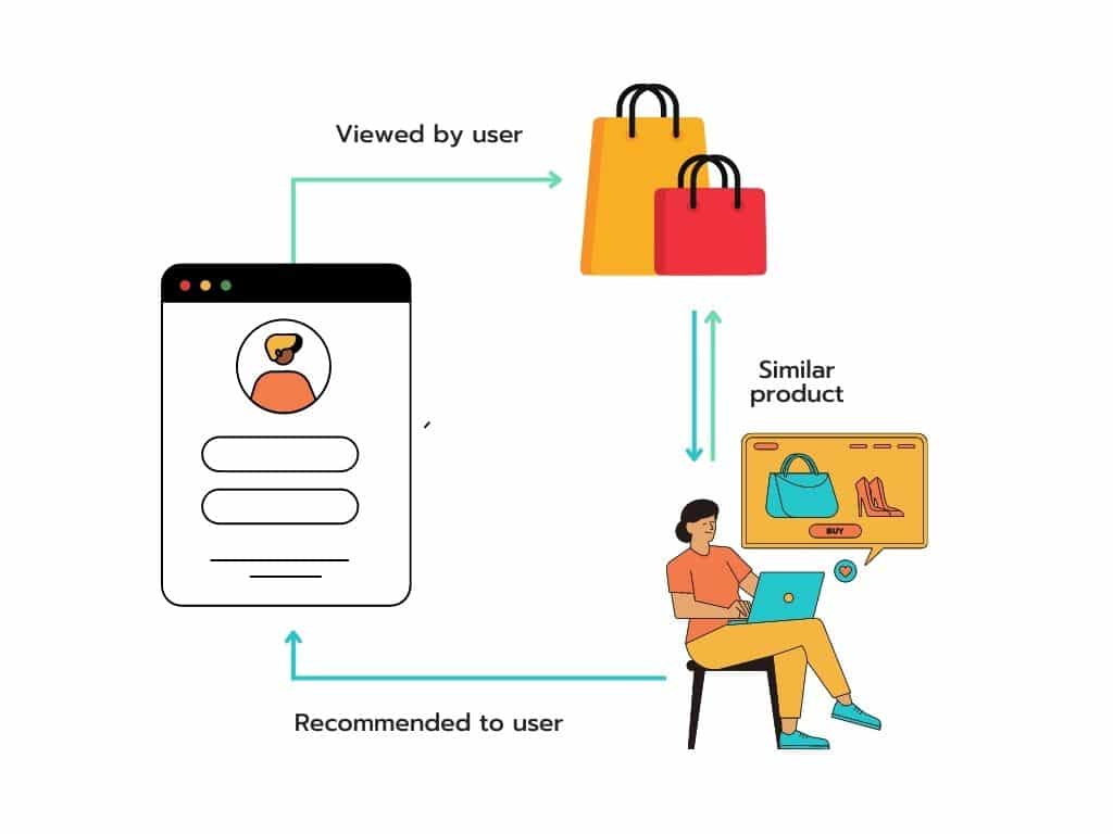 e commerce recommendation system research paper