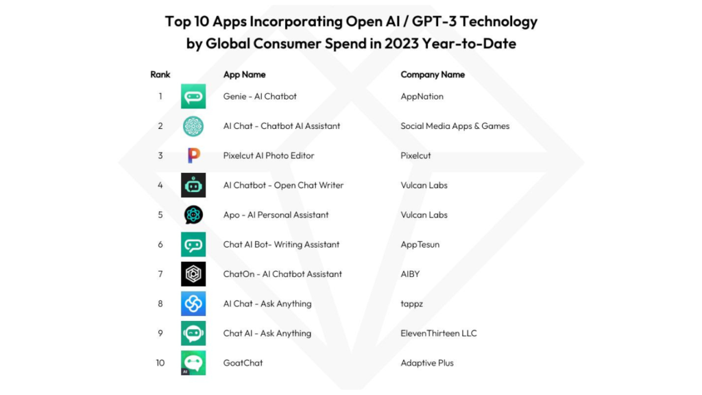Business and tech news about the top 10 highest-earning apps 