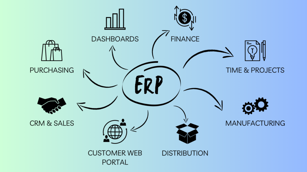 What is an ERP system