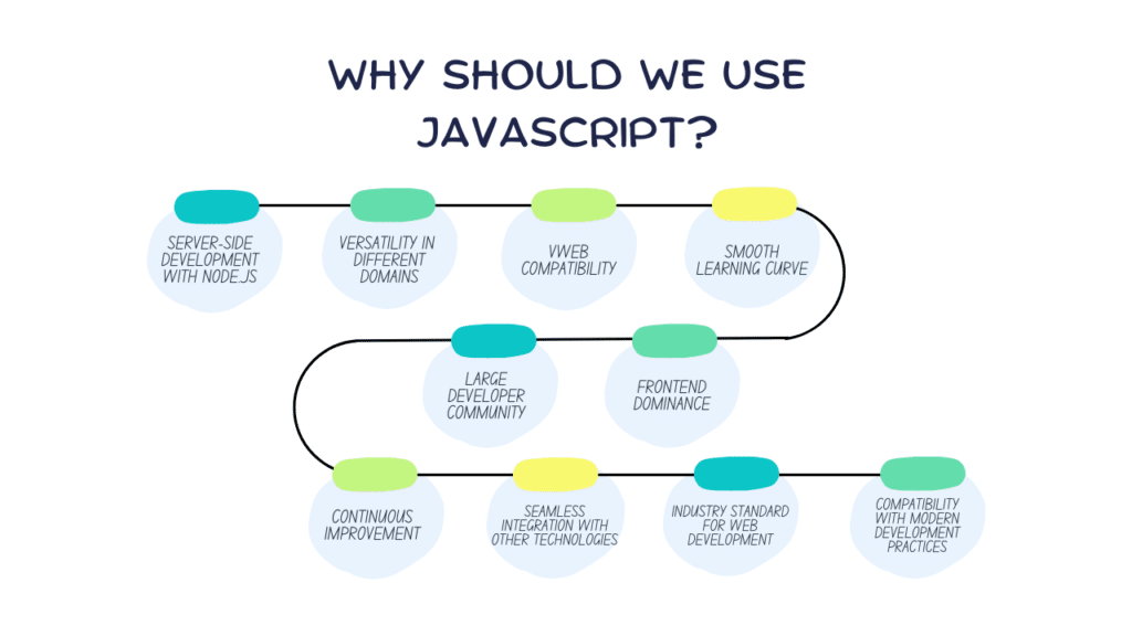 Why should we use JavaScript?