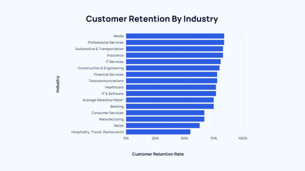 customer retention in banking