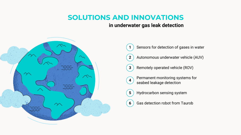 hydrocarbon gas detection solution