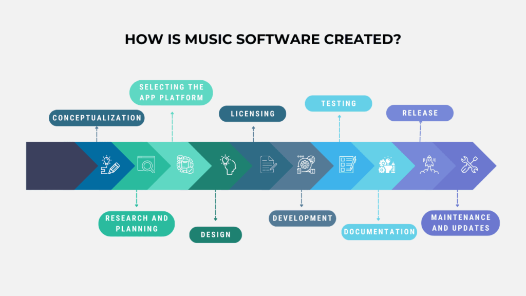 music software development