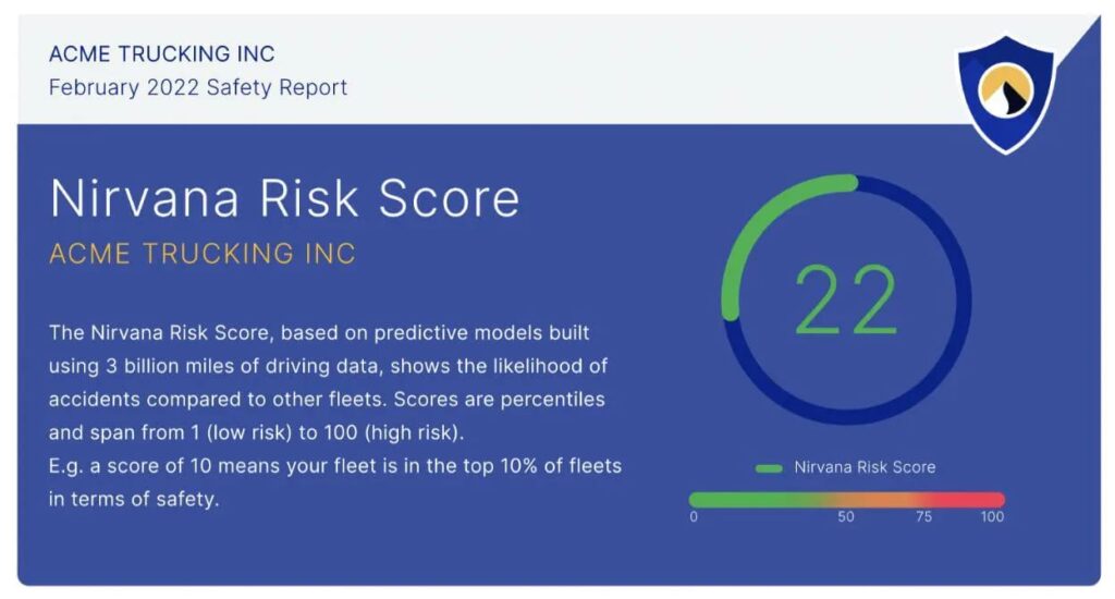 Nirvana risk score