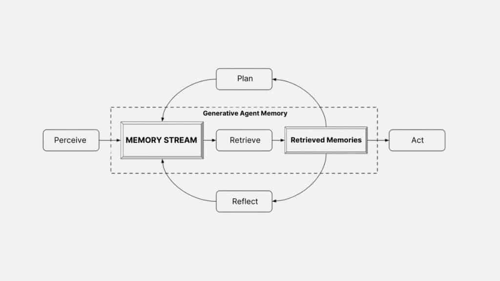 How do autonomous agents work?