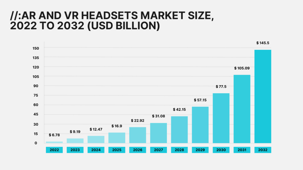 market potential for AR VR
